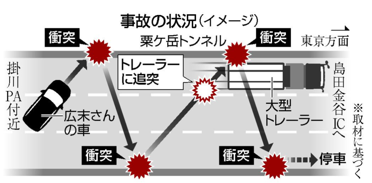 【マジだ…】広末涼子の事故軌道がモンストすぎる件!→「〇〇すぎて鬱」「●●●●参戦!」